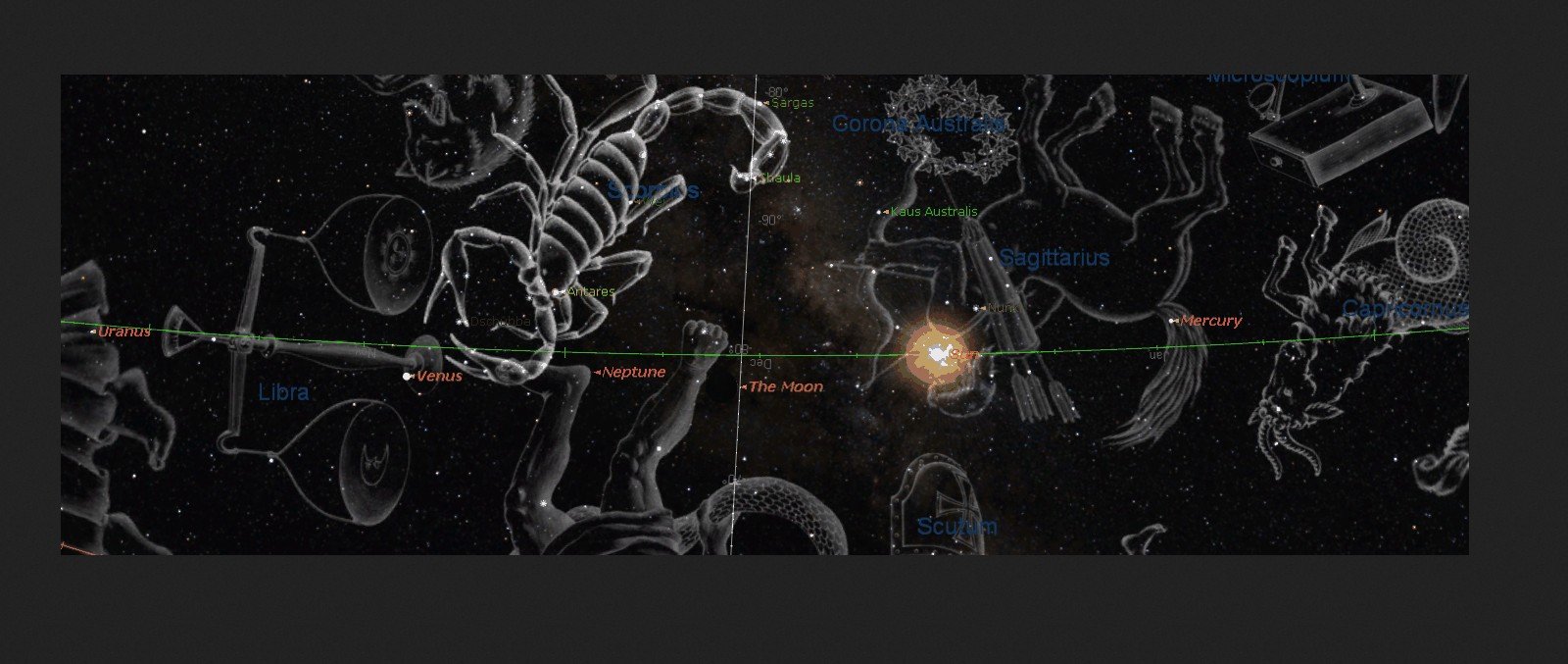 хороскопът на Тайгър Уудс - слабо зрение