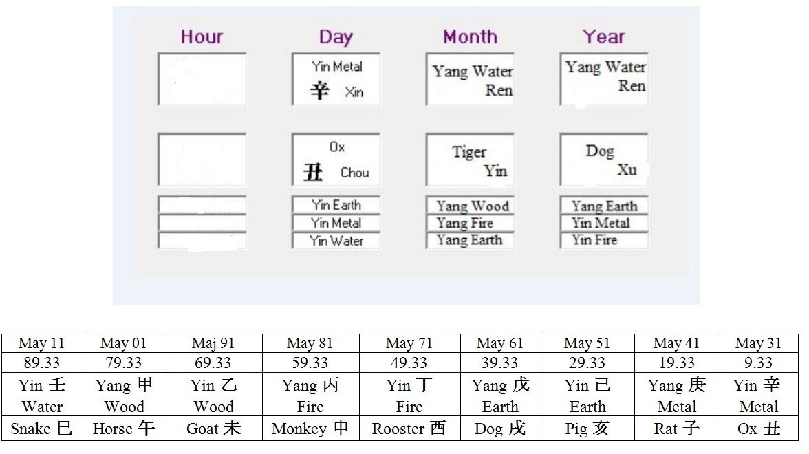 Стоянка Мутафова лунен календар