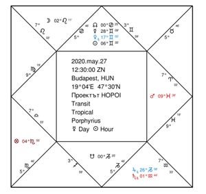 Проектът HOPOI s