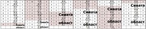 Сивата област в китайския календар
